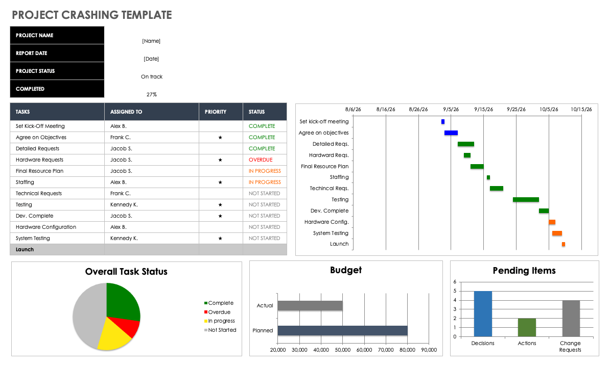 Project Crashing Template