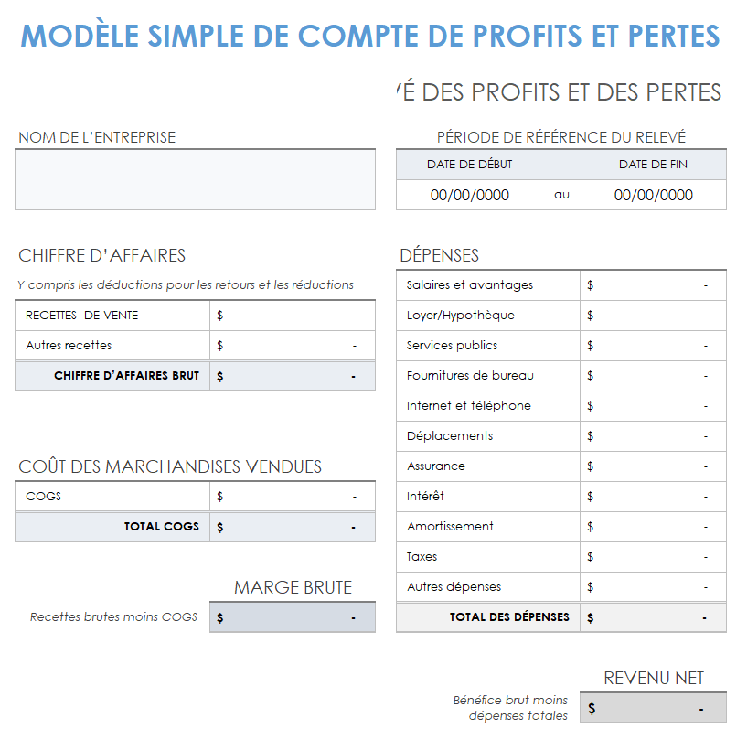 Un simple état des profits et pertes