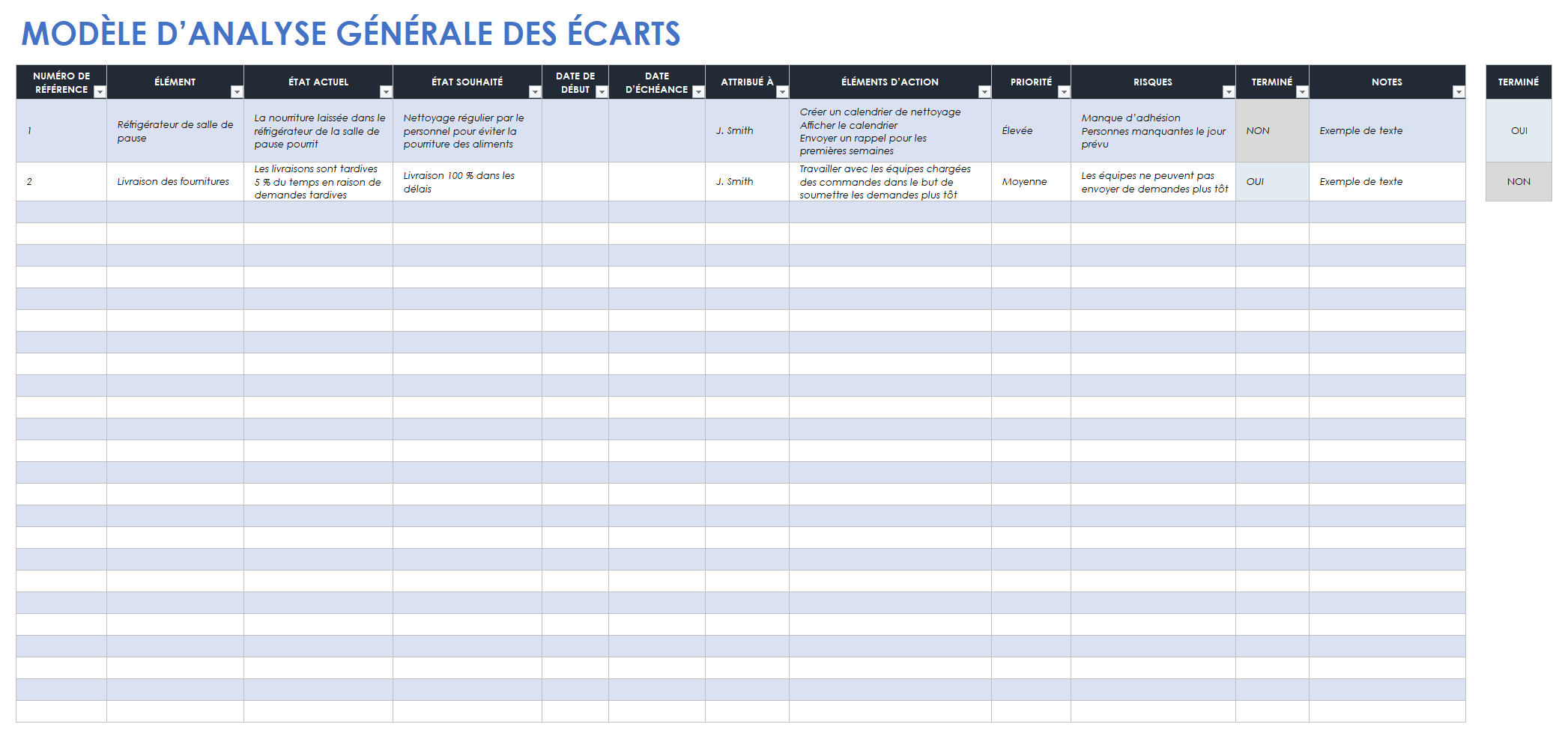  modèle d'analyse des écarts généraux