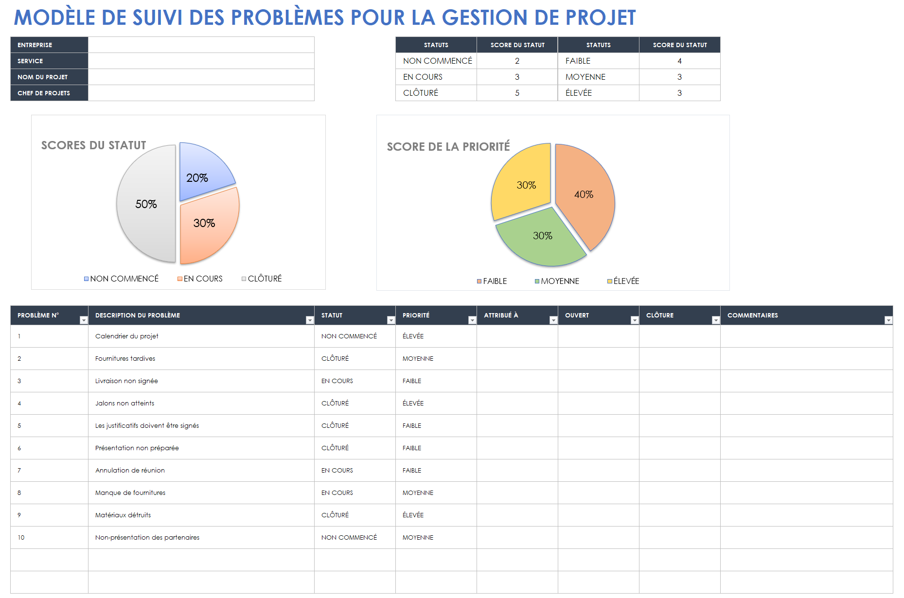 Suivi des problèmes de gestion de projet