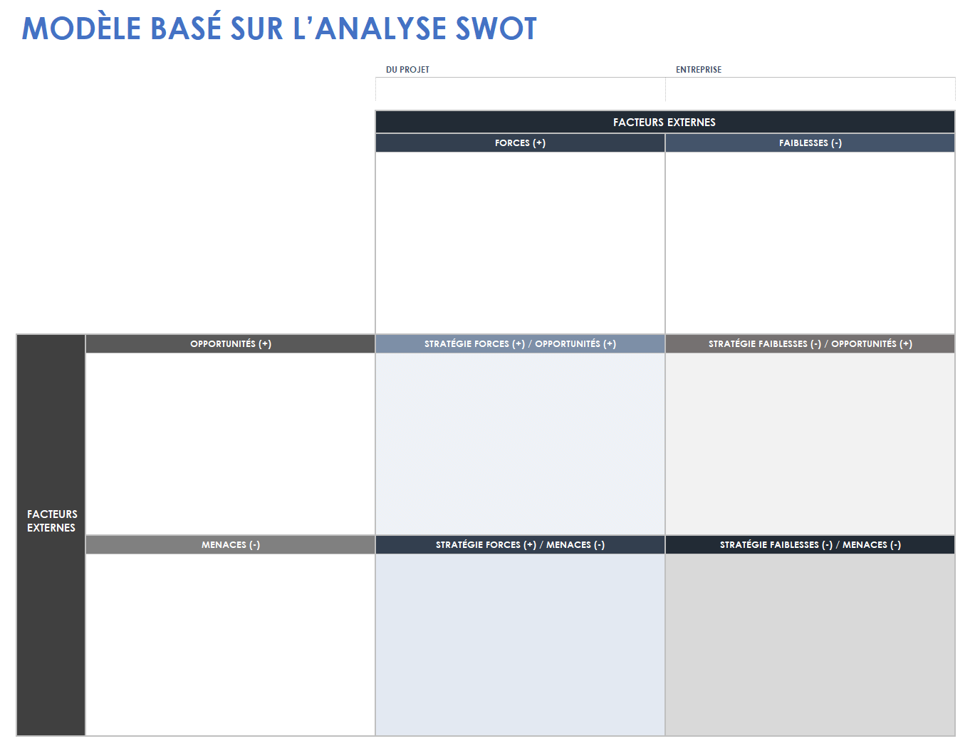  modèle d'analyse swot