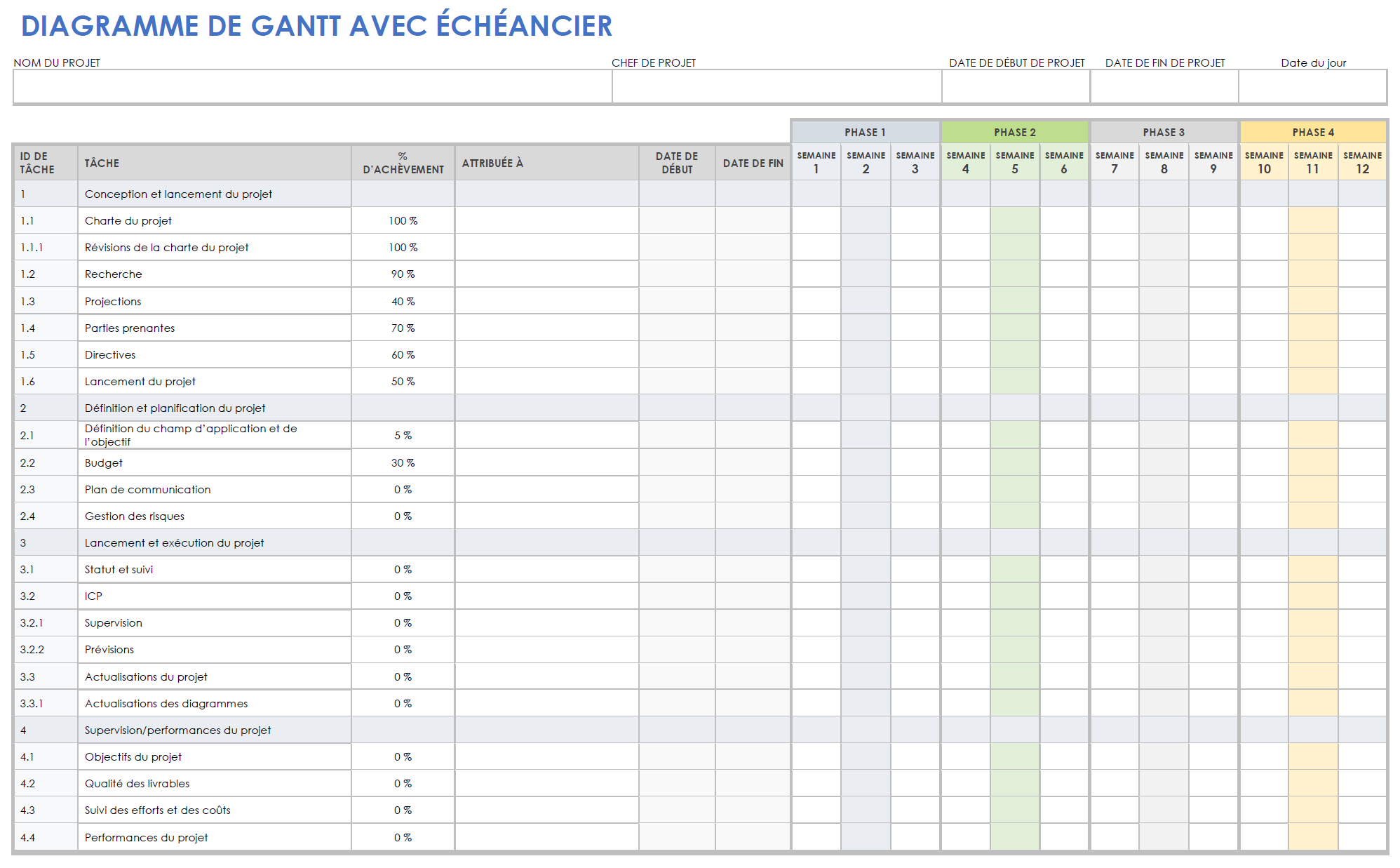  Modèle Google Docs de diagramme de Gantt