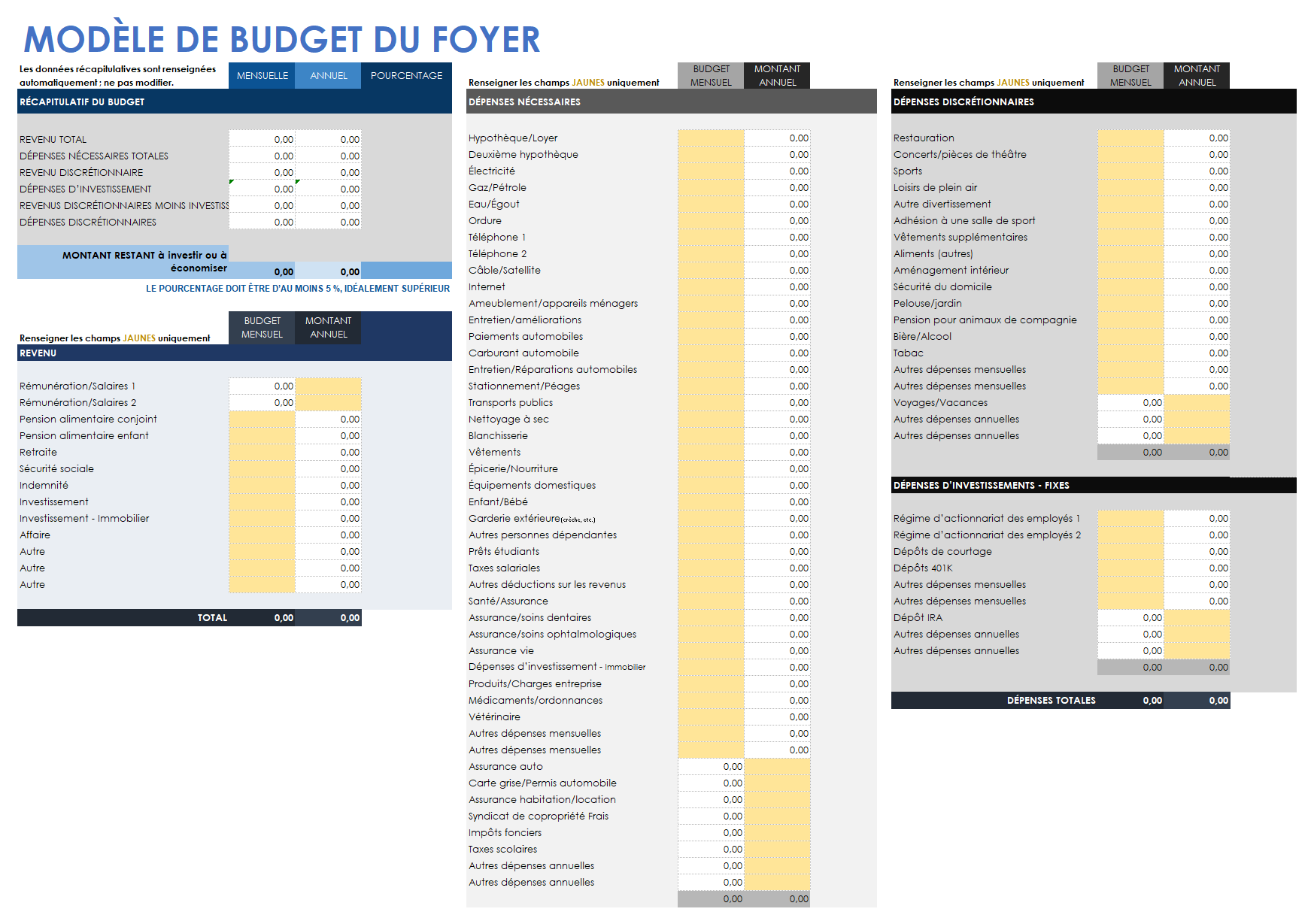 Modèle de budget familial