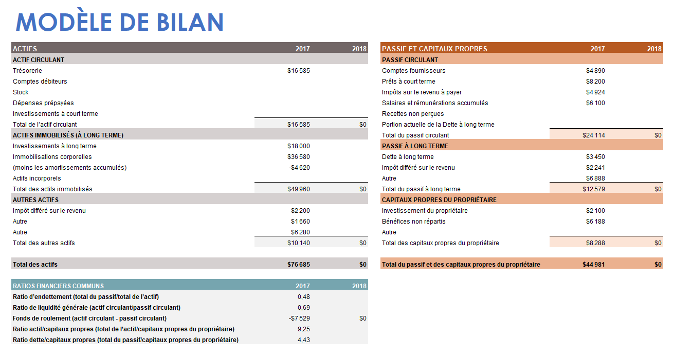 Modèle de bilan