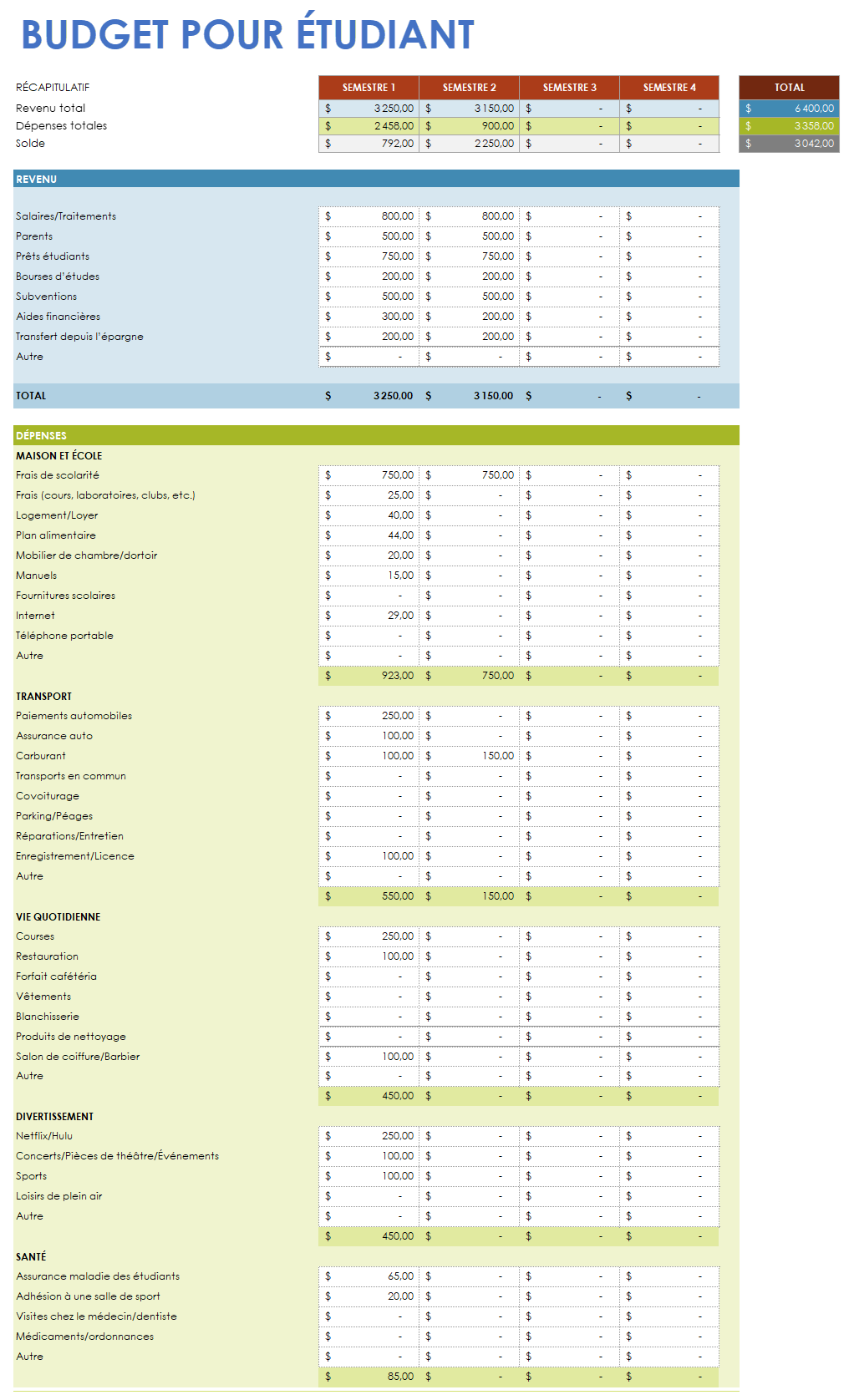 Modèle de budget pour étudiant