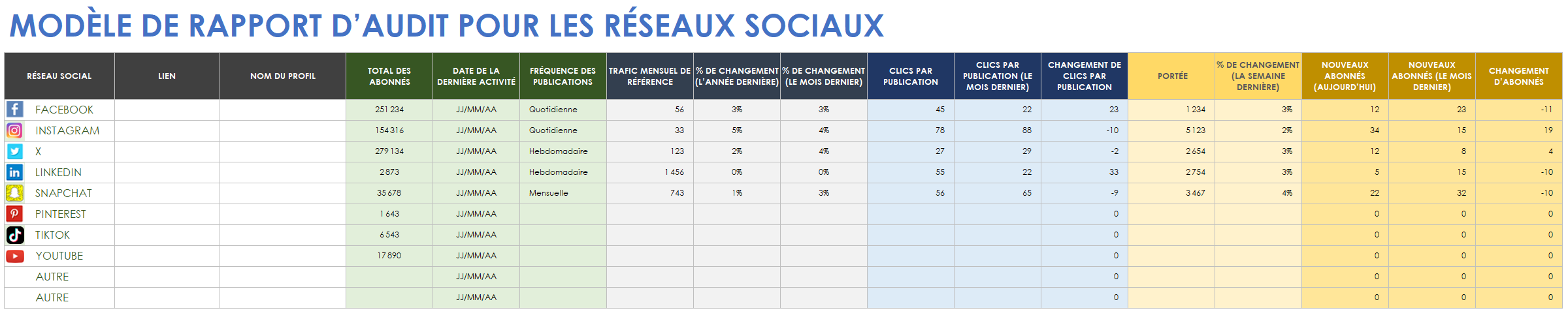  Modèle de rapport d'audit des médias sociaux