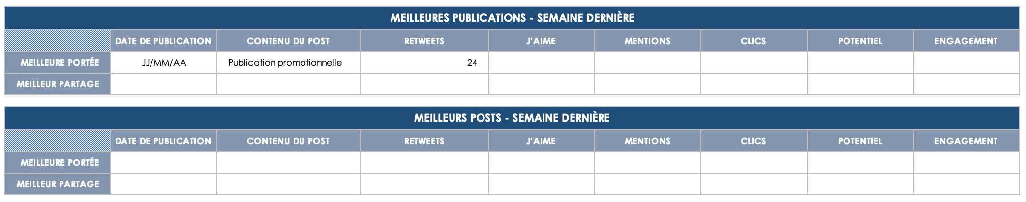 Rapport de référence sur les médias sociaux