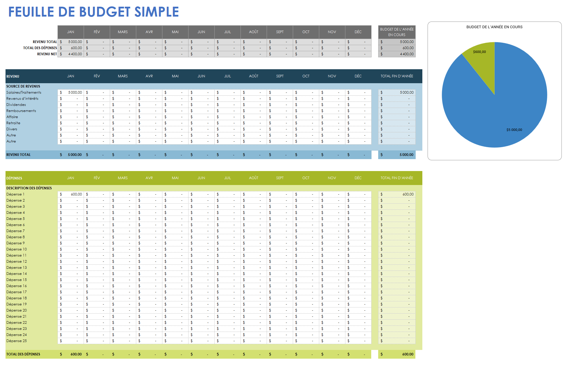 Feuille de calcul budgétaire simple