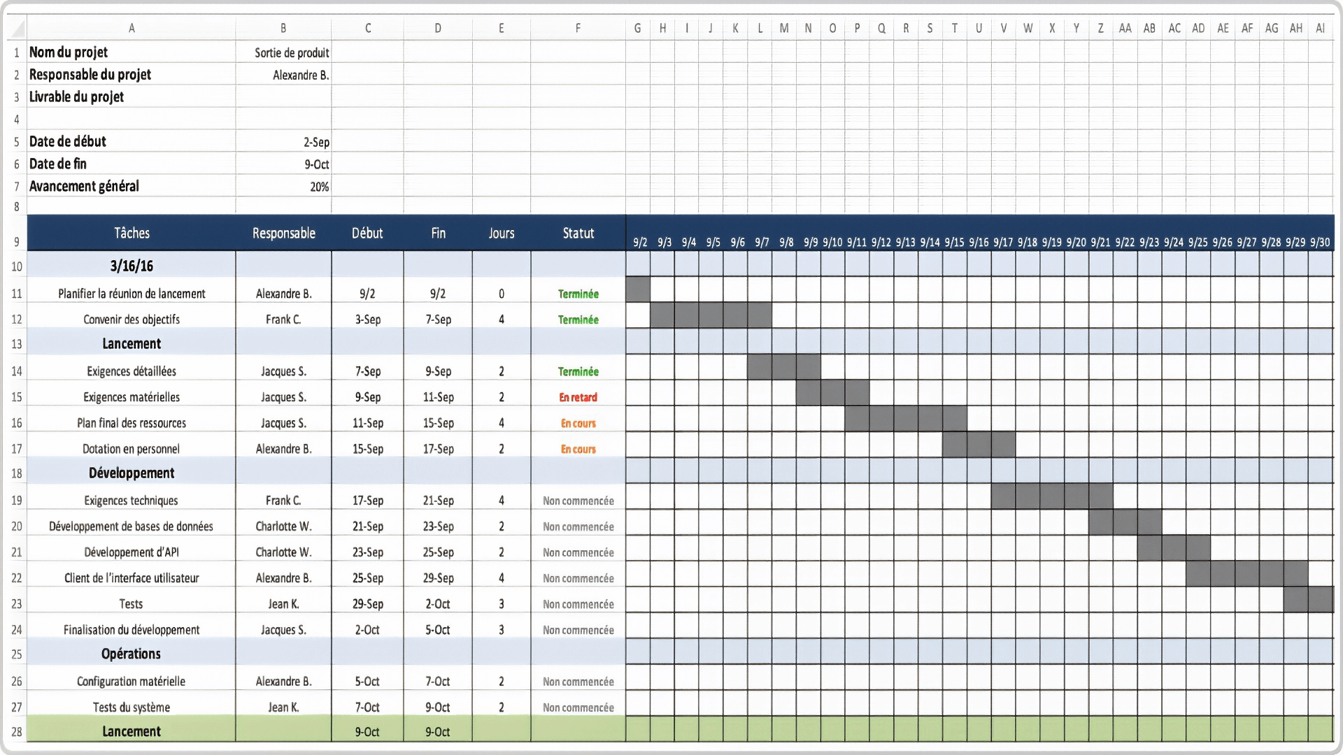  modèle de plan de travail Excel