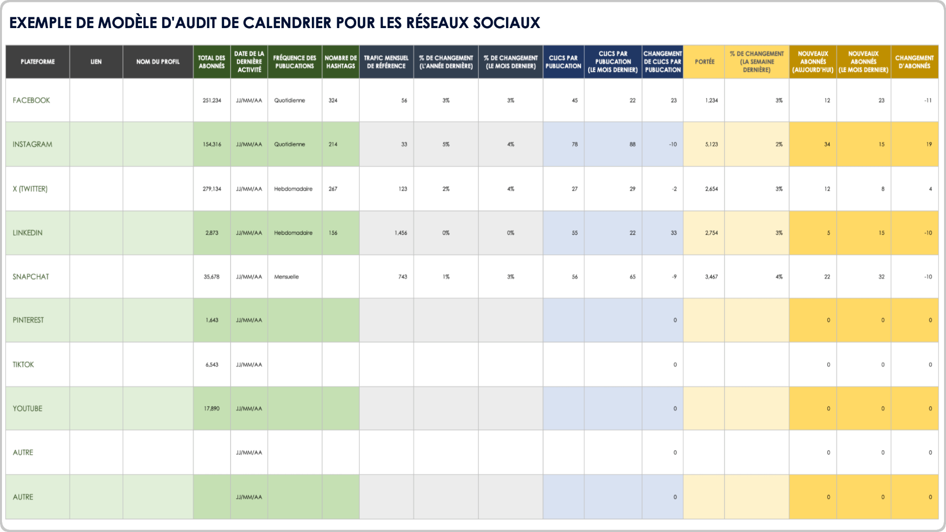 Audit du calendrier des médias sociaux