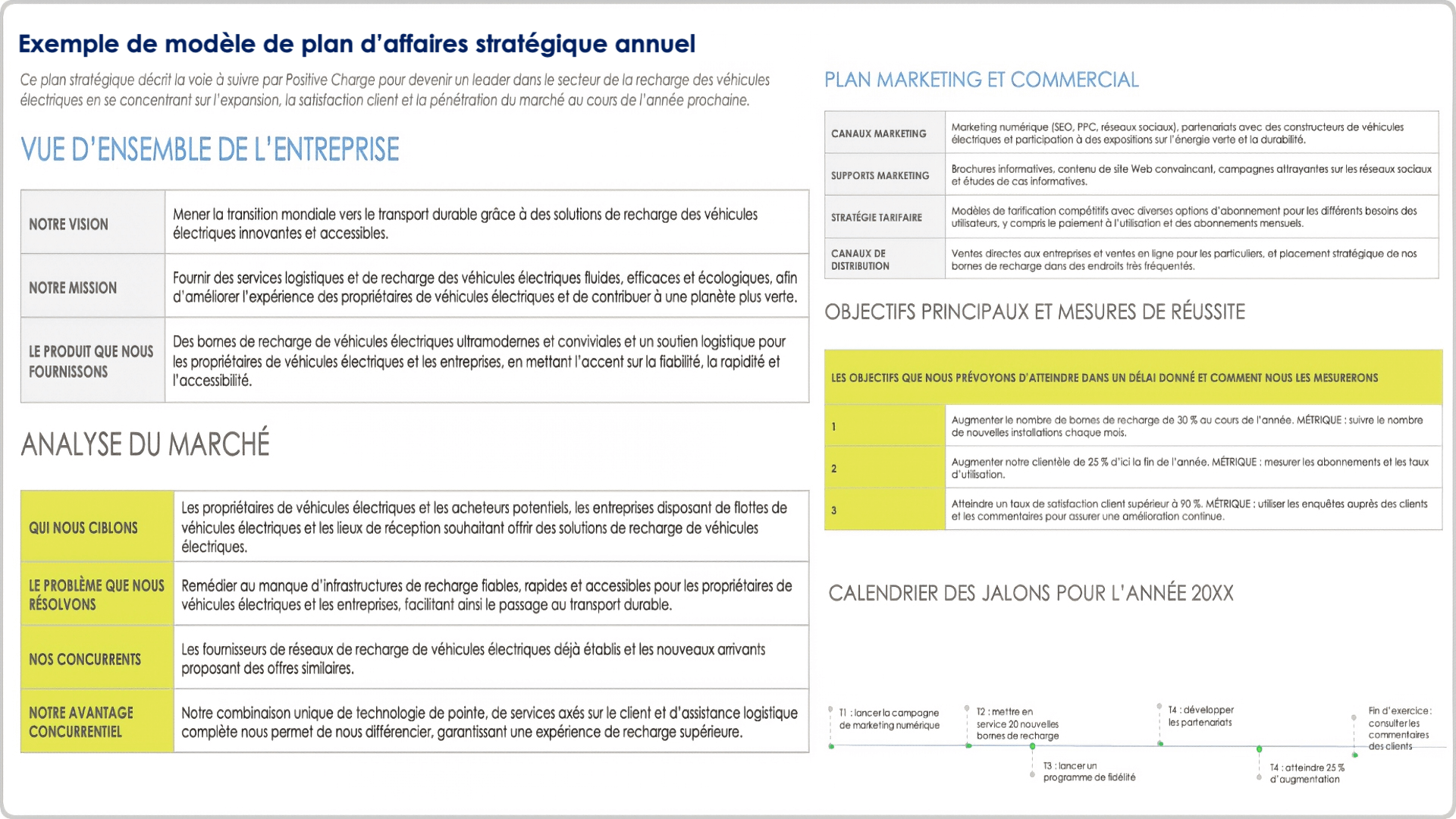  exemple de modèle de plan d'affaires stratégique annuel