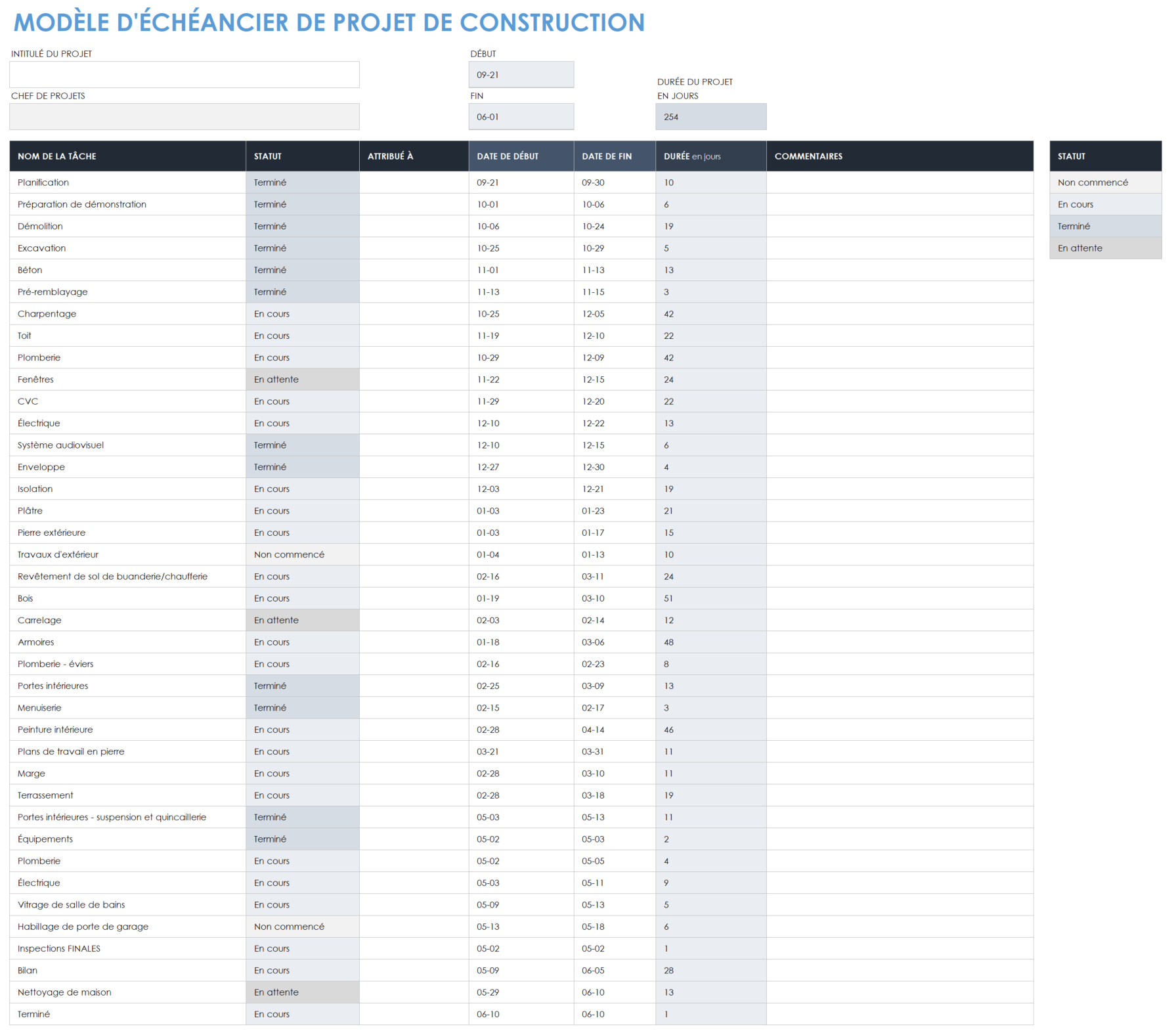 Chronologie du projet de construction