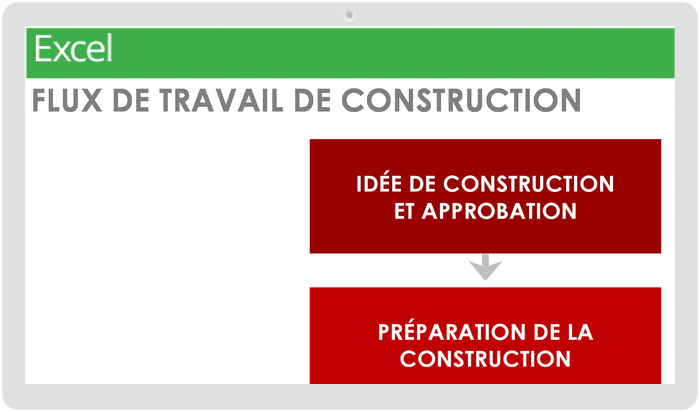 Modèle de flux de travail de construction