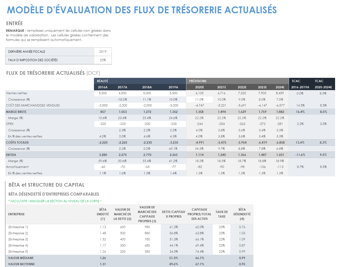 Modèle de modèle de valorisation DCF à flux de trésorerie actualisés