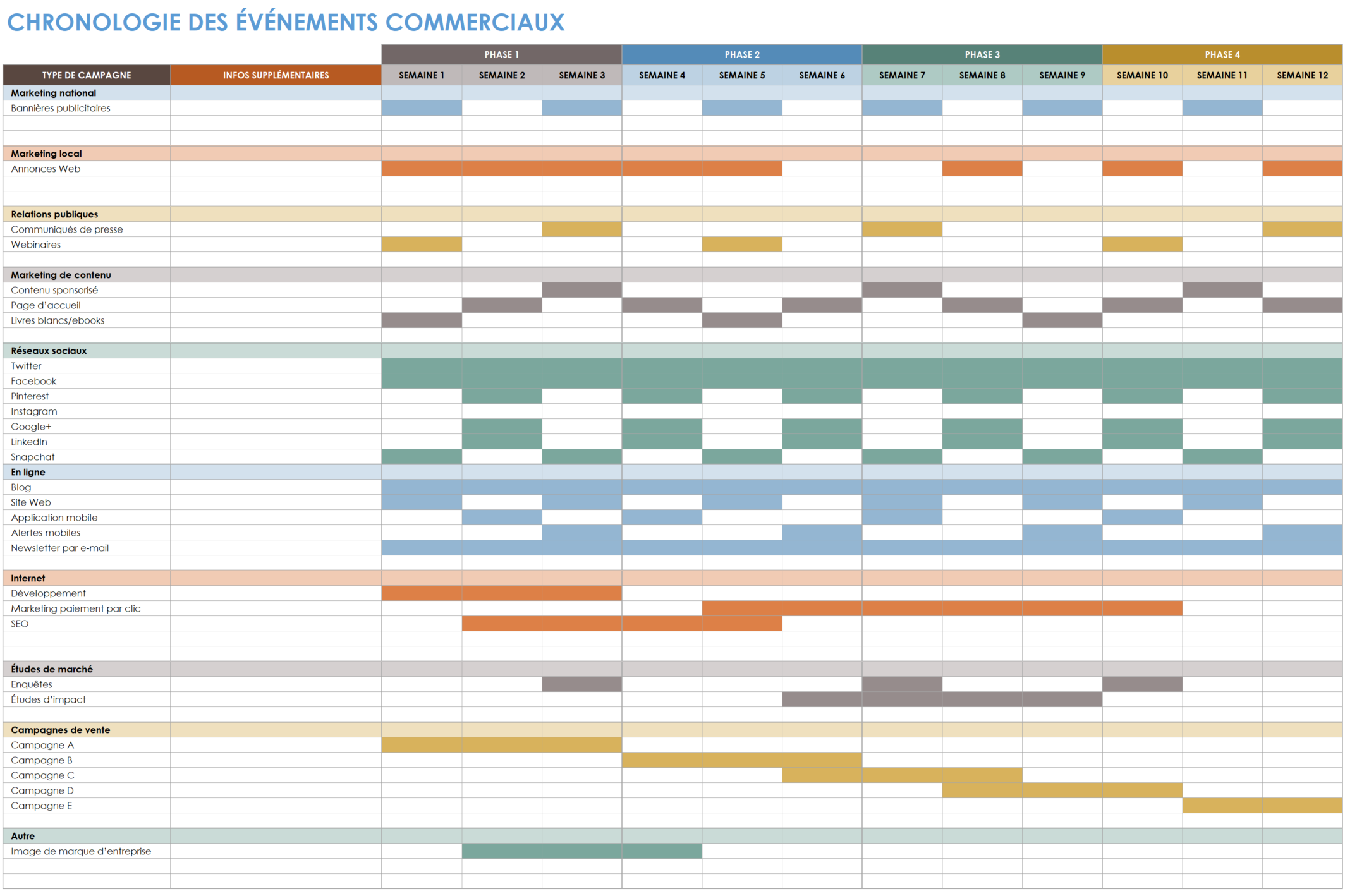 Chronologie du marketing événementiel