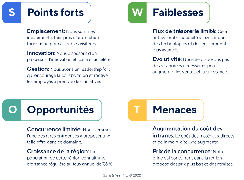 Exemple d'analyse SWOT