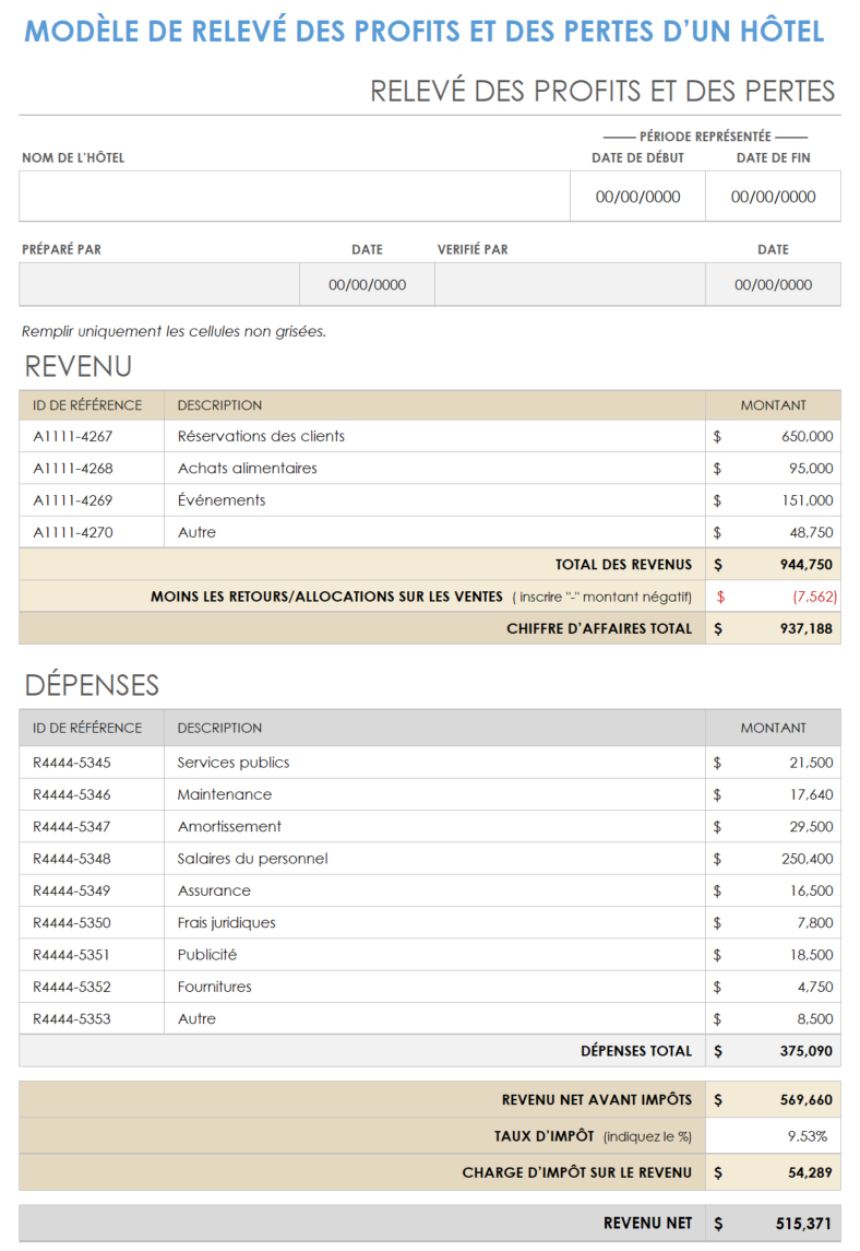 Compte de résultat de l'hôtel