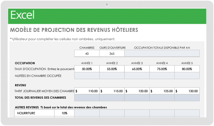 Modèle de projection des revenus de l'hôtel