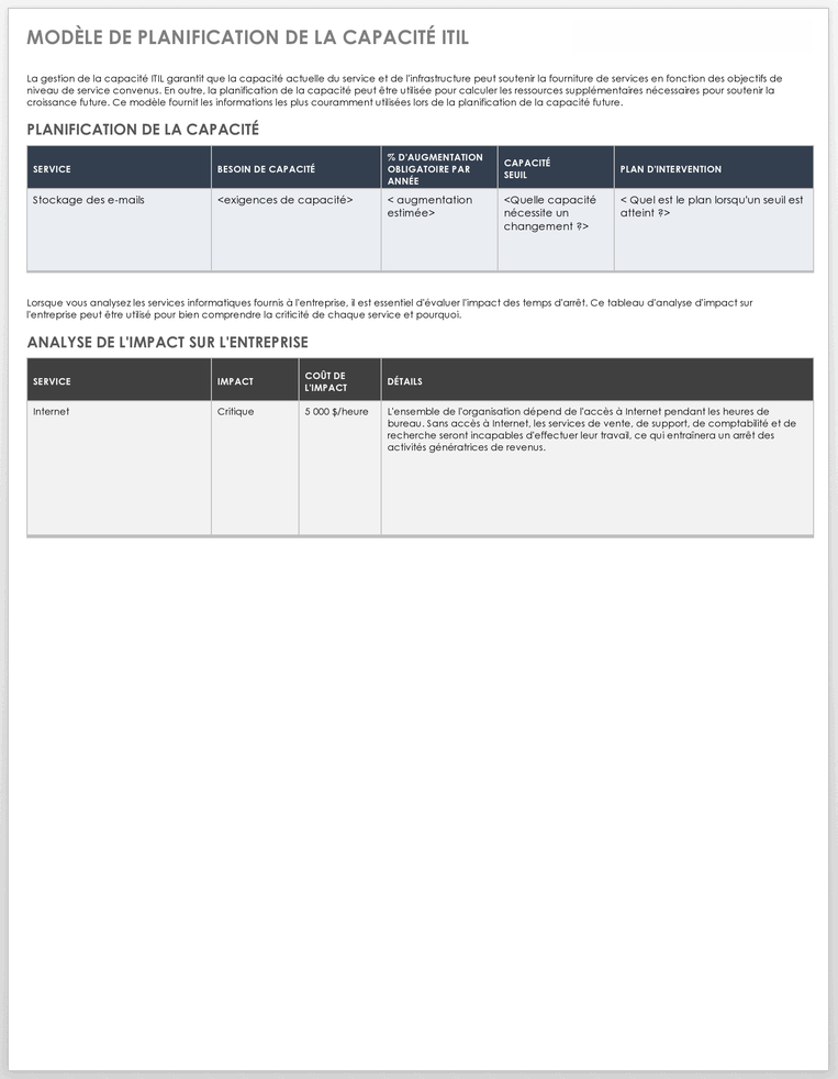 Planification des capacités ITIL