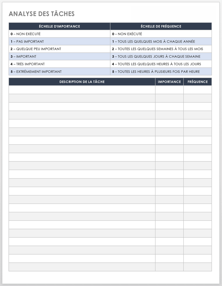 Job Task Analysis - FR