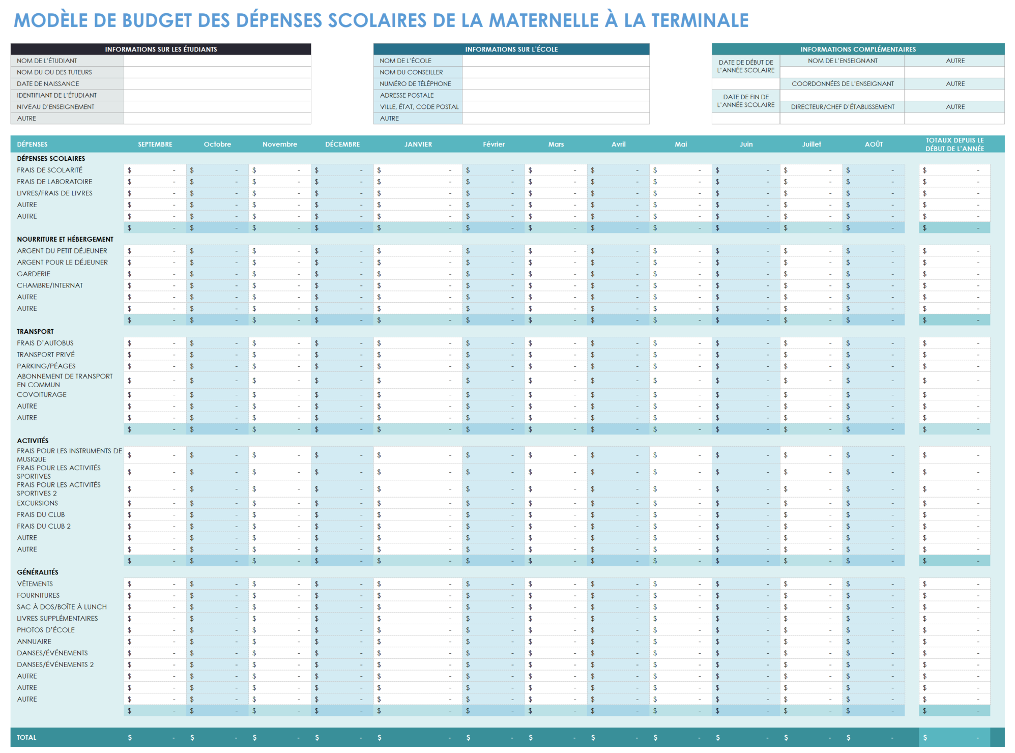 Budget des dépenses scolaires de la maternelle à la 12e année