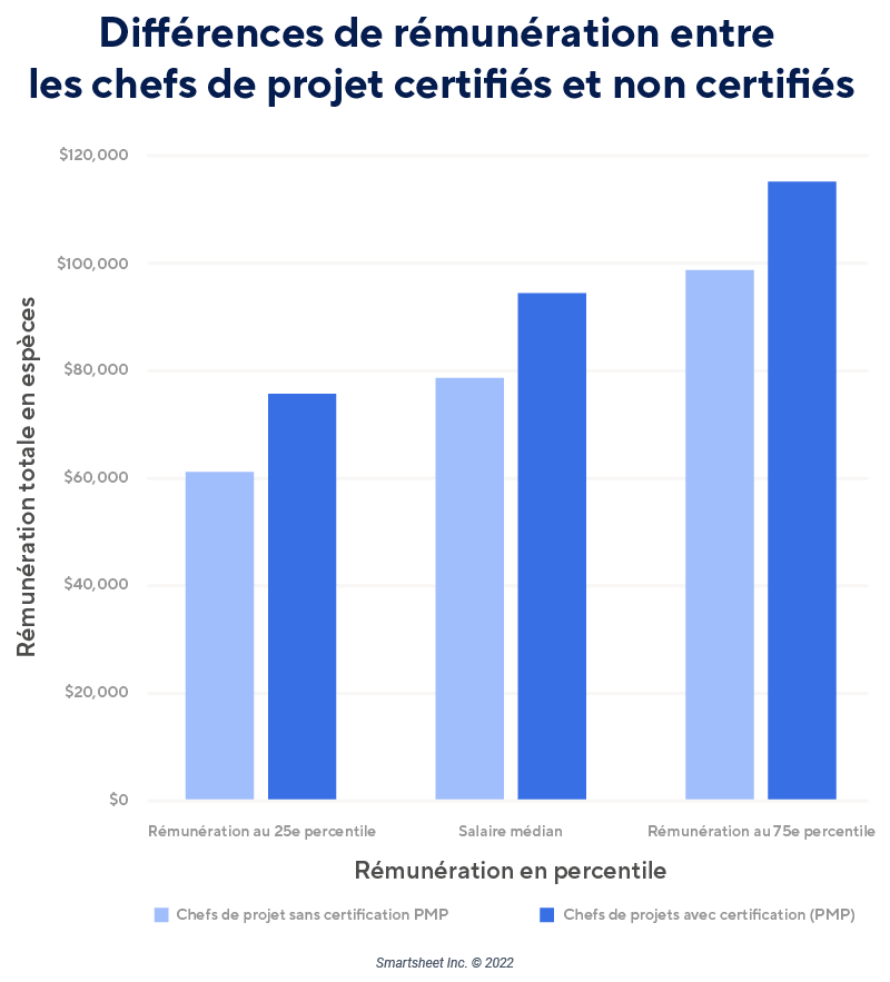 Rémunération PMP