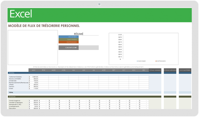  Modèle de flux de trésorerie personnel