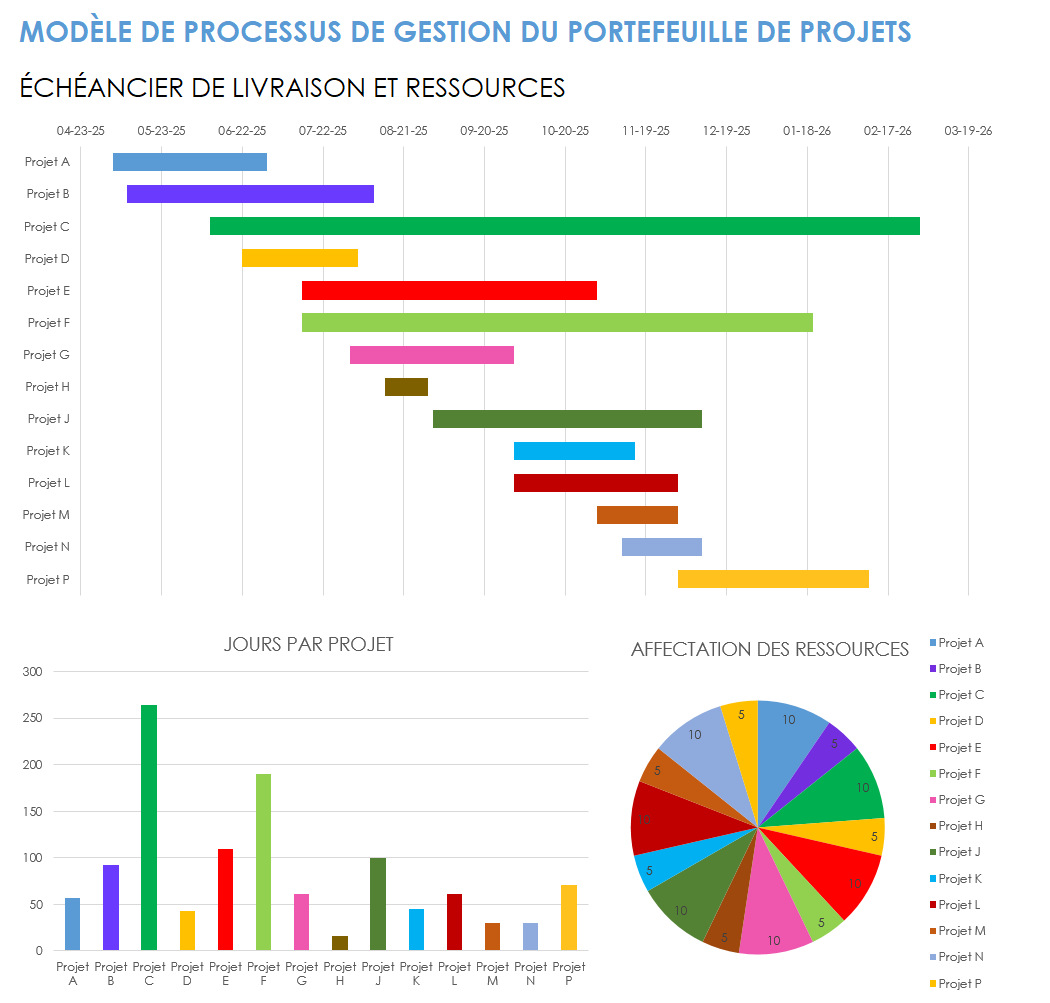 Modèle de processus de gestion de portefeuille de projets