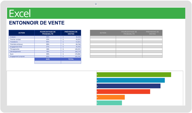 Modèle d'entonnoir de vente