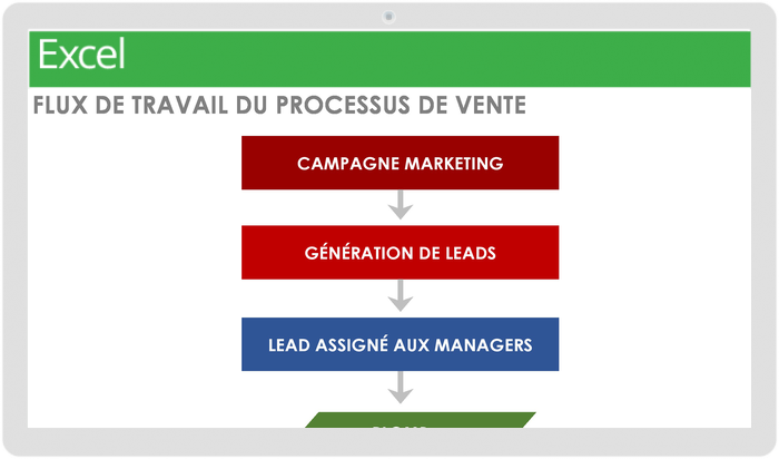  Modèle de flux de travail de processus de vente