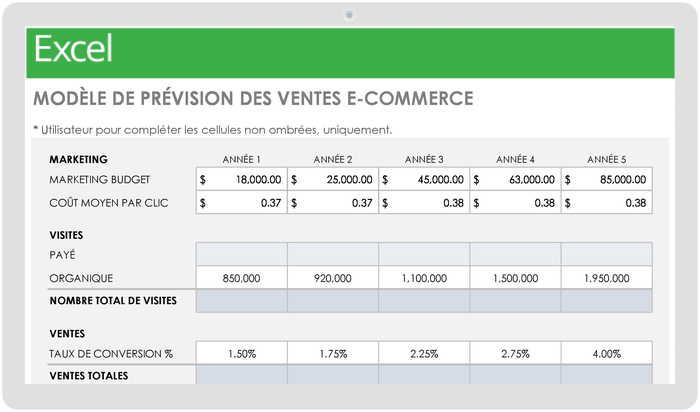 Modèle de prévision des ventes de commerce électronique