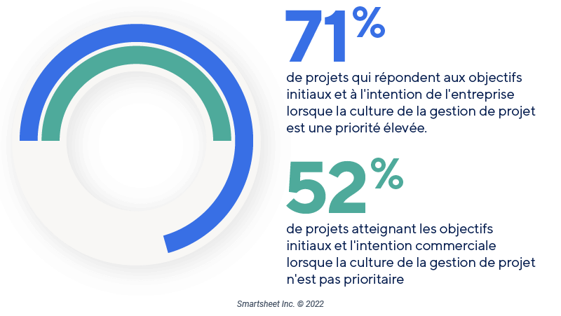 stats projet pouls de la profession PMI